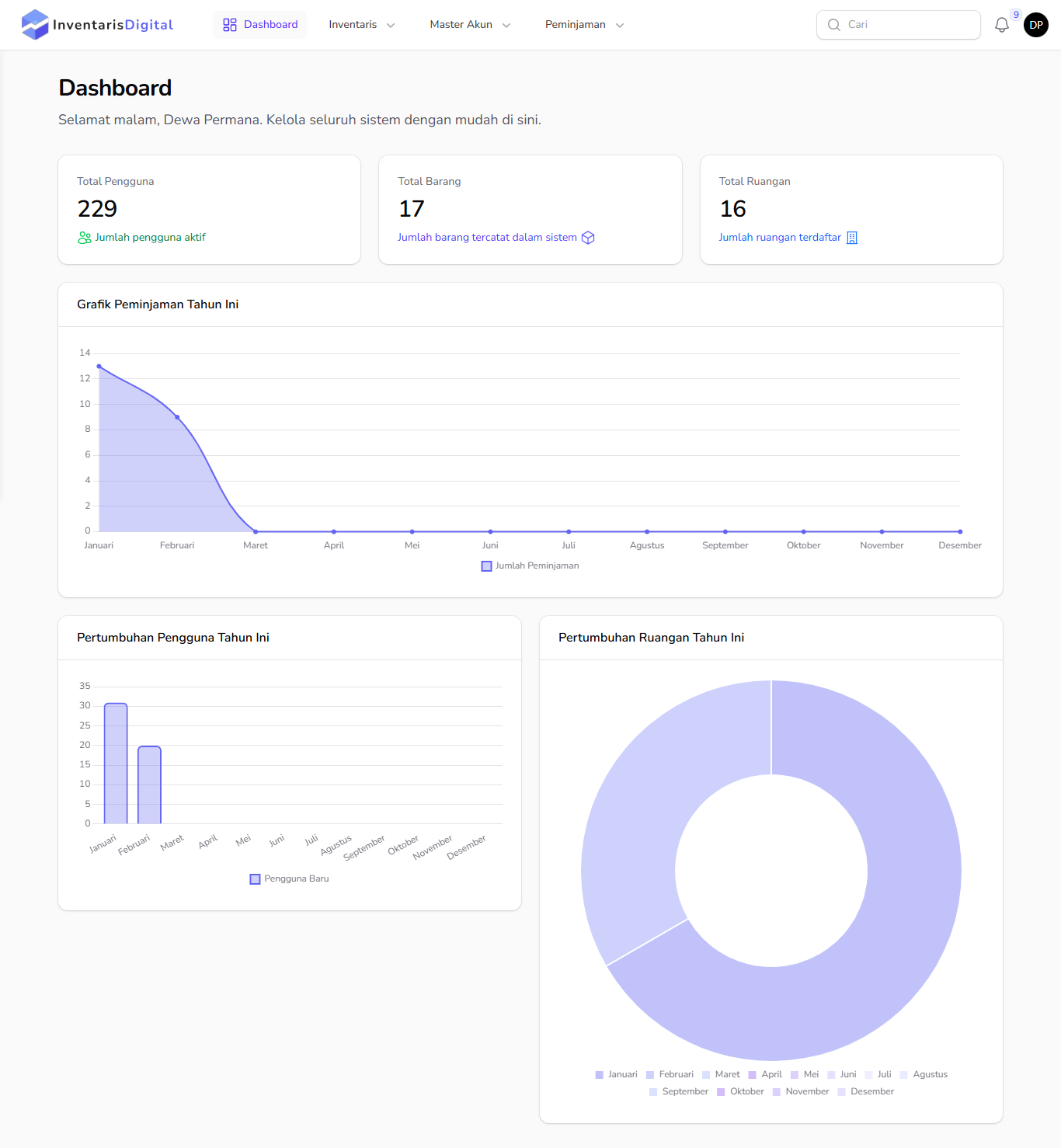 Tampilan Dashboard InventarisDigital - Solusi Manajemen Stok Otomatis