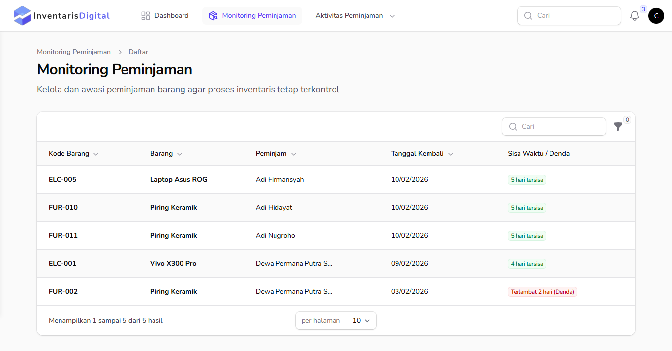 Fitur Monitoring Peminjaman Barang Real-time Inventaris